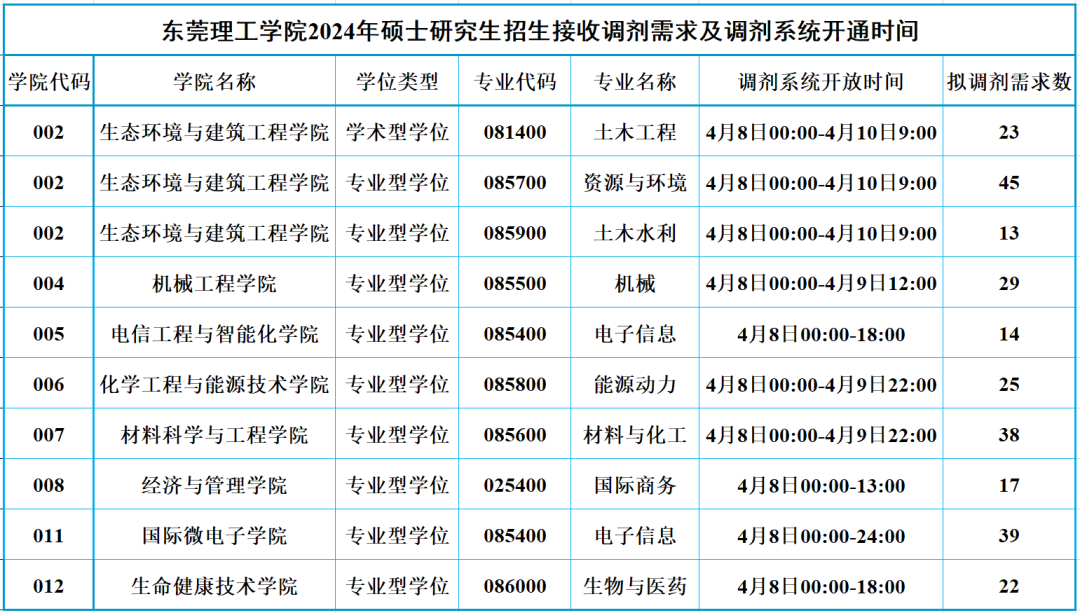 东莞理工学院硕士点图片