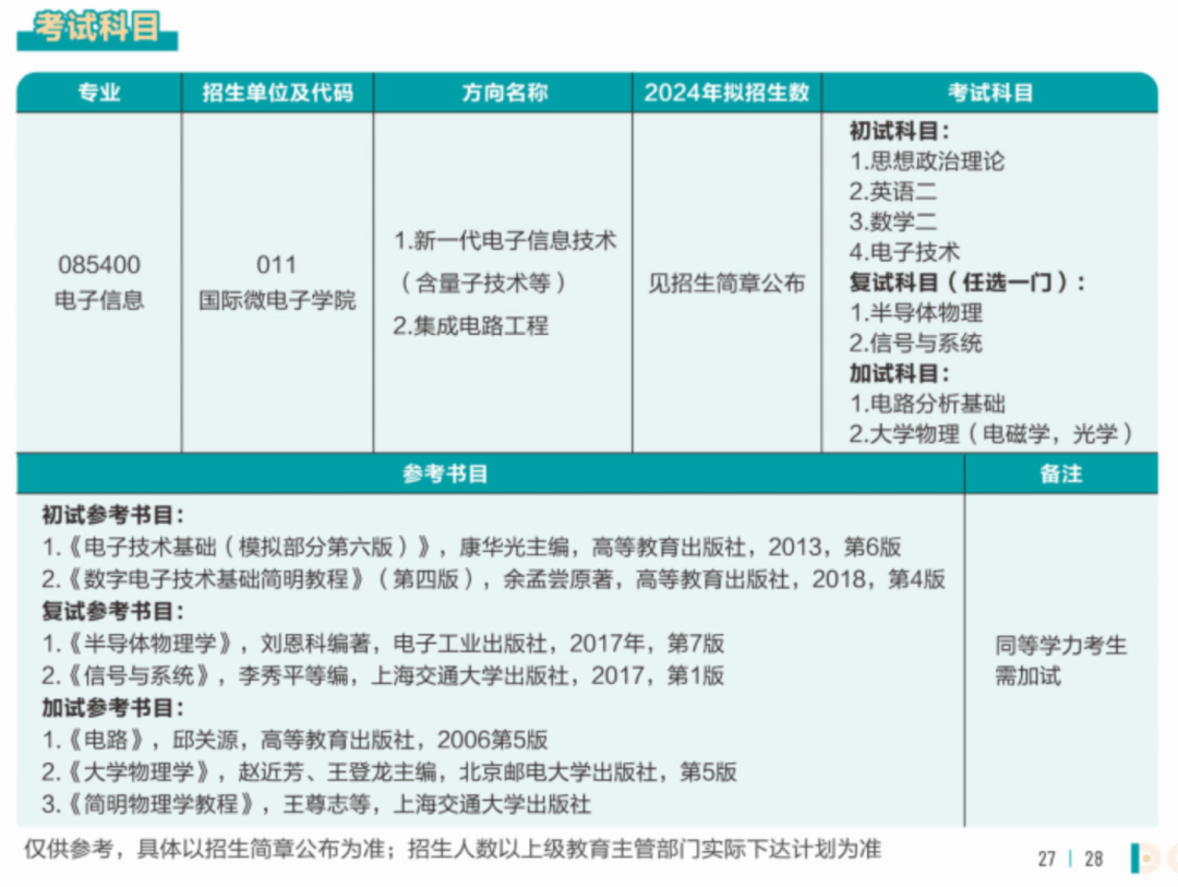 东莞理工学院硕士点图片